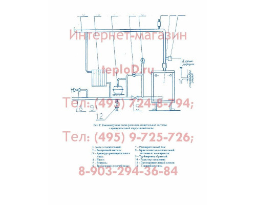 Газовый котел ИШМА 25 У (САБК) Боринское